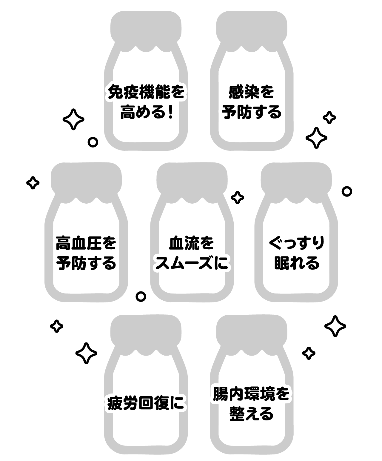 ・免疫機能を高める!
・感染を予防する
・高血圧を予防する
・血流をスムーズに
・ぐっすり眠れる
・疲労回復に
・腸内環境を整える